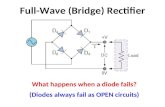 Full-Wave (Bridge) Rectifier What happens when a diode fails? (Diodes always fail as OPEN circuits)