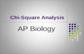 Chi-Square Analysis AP Biology. UNIT 7: MENDELIAN GENETICS CHI SQUARE ANALYSIS AP BIOLOGY.