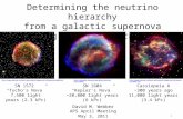 Determining the neutrino hierarchy from a galactic supernova using a next-generation detector David M. Webber APS April Meeting May 3, 2011 SN 1572 “Tycho’s.