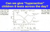 Can we give “hyperactive” children 8 tests across the day?
