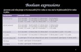 Boolean expressions 1 productionsemantic action E  E1 or E2E1.trueLabel = E.trueLabel; E1.falseLabel = freshLabel(); E2.trueLabel = E.trueLabel; E2.falseLabel.