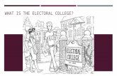 WHAT IS THE ELECTORAL COLLEGE?. QUICK REVIEW  What is the main difference between most elections and presidential elections?  Who created the electoral.