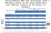 Portlandians Who Use Attorneys are 12% More Likely to be Heavy Radio Users and 18% Less Likely to be Heavy TV Viewers Media Profile Adults 18+ Metro Household.