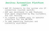Anritsu Automation Platform (AAP) AAP PC Connects to the system via IP connection (system switch) AAP was developed to add features that were requested.