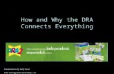 How and Why the DRA Connects Everything Presentation by Kelly Ford Fred Carrigg and Associates, LLC.