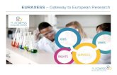 EURAXESS – Gateway to European Research. EURAXESS: Helping Researchers EURAXESS Jobs Services Rights Links North America Japan China ASEAN India Brazil.