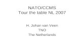 NATO/CCMS Tour the table NL 2007 H. Johan van Veen TNO The Netherlands.