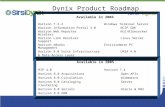 Dynix Product Roadmap Available in 2004 Horizon 7.3.2Windows Terminal Server Horizon Information Portal 3.0NCIP SDK Horizon Web ReporterNLE/Bluesocket.