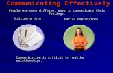 People use many different ways to communicate their feelings. Writing a note Facial expressions Communication is critical to healthy relationships. Communicating.