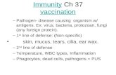 ImmunityImmunity Ch 37 vaccination vaccination –Pathogen- disease causing organism w/ antigens. Ex: virus, bacteria, protozoan, fungi (any foreign protein).