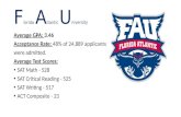 F lorida A tlantic U niversity Average GPA: 3.46 Acceptance Rate: 48% of 24,889 applicants were admitted. Average Test Scores: SAT Math - 528 SAT Critical.