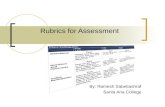 Rubrics for Assessment By: Ramesh Sabetiashraf Santa Ana College.