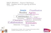 SNCF RESEAU - French Railways BIM : Stakes and On-going actions October 2015 Detection Work Assets Reality Agility Interoperability Clearness Optimisation.