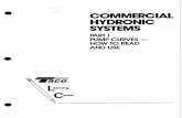 2443 Taco Commercial Hydronic Systems Pump Curves
