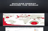 Nuclear Energy Around the World