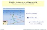 Version 2.03 KMK-Unterrichtsdiagnostik, Universität Koblenz-Landau © A. Helmke et al. 2011 EMU - Unterrichtsdiagnostik