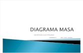 DIAGRAMA MASA.docx