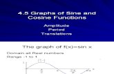 4 5 Graphs of Sine and Cosine Function-0