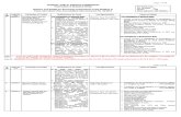 Syllabus for Consolidated Adv No. 06-2014 (for Other Posts)