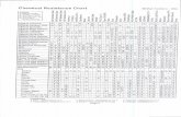 Chemical Resistance Chart Hal 7-12