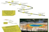 National Park Timeline powerpoint