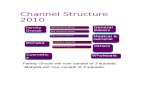 Channel Structure - Definitions
