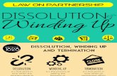 Law on Partnership & Corporation: Dissolution and Winding Up