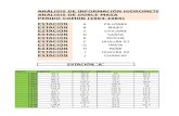 Analisis Hidrometeorologico-doble Masa (Final Corregido)