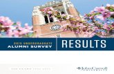 JCU 2015 Undergraduate Alumni Survey Results