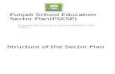 Punjab School Education Sector Plan PSESP