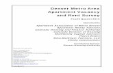 Apartment Association of Metro Denver Report: 4th Quarter 2015