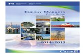 Energy Market Facts