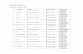 Nakshatra Categories.pdf