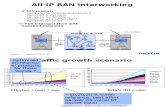All-IP RAN funcproducts.ppt