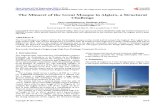 Structural Analysis of Minaret