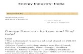 Energy Industry - India.pptx