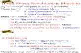Synchronous Machines-Part 0