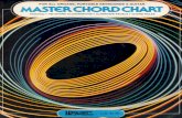 MASTER CHORD CHART for Organs, Keyboards & Guitar