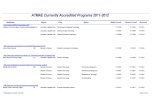 ATMAE Accredited Programs 2011-2012