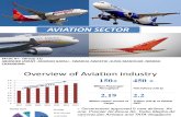 Airline Industry Marketing Mix