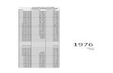 Discharge Information Chenab 1976-2013