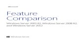 Features Comparisons for Windows Server Versions (1)