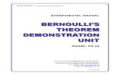 Bernoulli Theorem FM24 Complete Manual