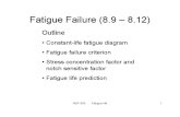 7 Fatigue Failure W14