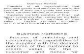 Introduction B2B Marketing
