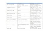 200 common phrasal verbs.docx