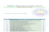 Higher Education Data 2014 - Public and Private HEIs