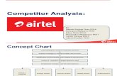Airtel competitive strategies
