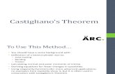 Castigliano s Theorem