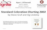 6-Standard Celeration Charting 2002 IGNITE (2)